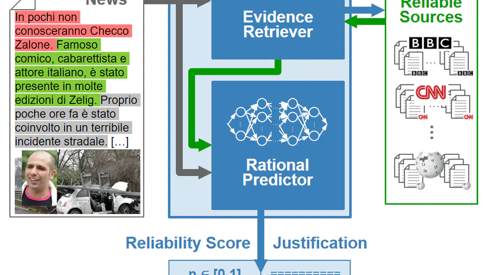 AI for Fake News Detection